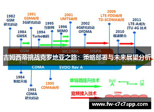 吉姆西蒂挑战克罗地亚之路：策略部署与未来展望分析