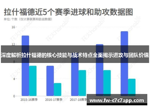 深度解析拉什福德的核心技能与战术特点全面揭示进攻与团队价值
