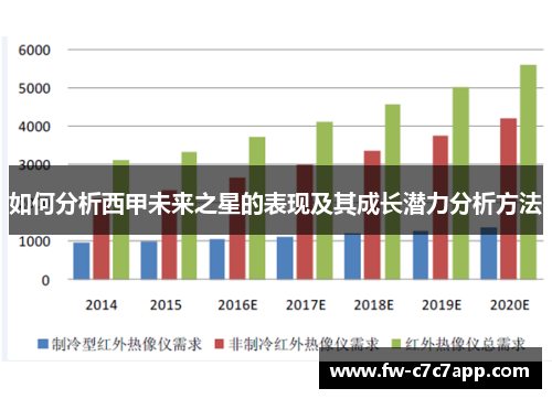 如何分析西甲未来之星的表现及其成长潜力分析方法