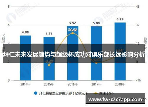 拜仁未来发展趋势与超级杯成功对俱乐部长远影响分析