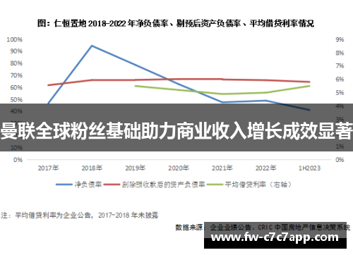 曼联全球粉丝基础助力商业收入增长成效显著