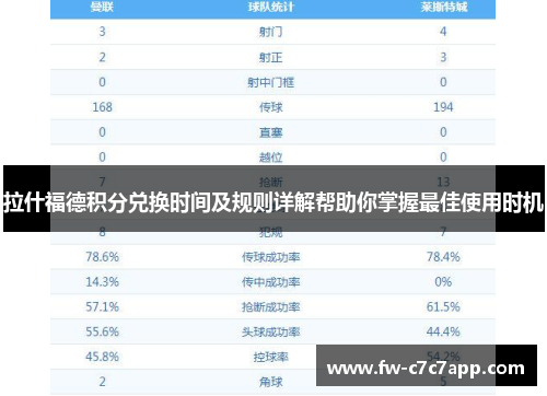 拉什福德积分兑换时间及规则详解帮助你掌握最佳使用时机 拉什福德积分兑换时间及规则详解帮助你掌握最佳使用时机