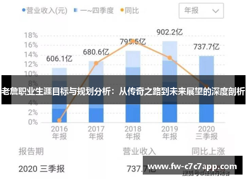 老詹职业生涯目标与规划分析:从传奇之路到未来展望的深度剖析 老詹职业生涯目标与规划分析:从传奇之路到未来展望的深度剖析
