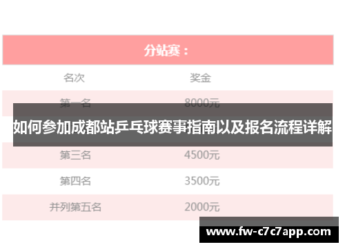 如何参加成都站乒乓球赛事指南以及报名流程详解 如何参加成都站乒乓球赛事指南以及报名流程详解