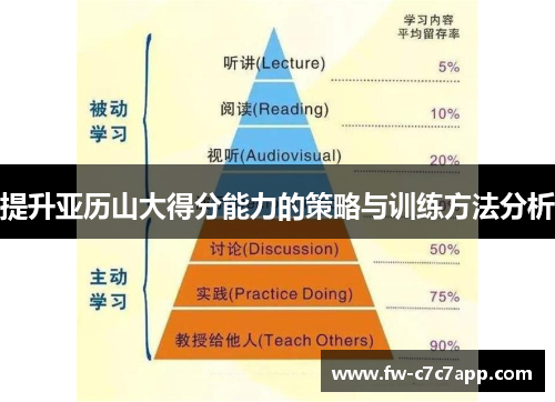 提升亚历山大得分能力的策略与训练方法分析 提升亚历山大得分能力的策略与训练方法分析