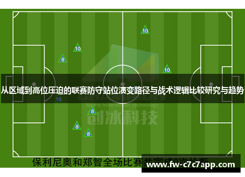 从区域到高位压迫的联赛防守站位演变路径与战术逻辑比较研究与趋势 从区域到高位压迫的联赛防守站位演变路径与战术逻辑比较研究与趋势