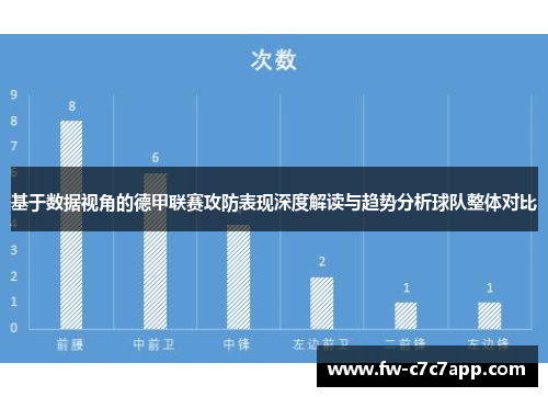 基于数据视角的德甲联赛攻防表现深度解读与趋势分析球队整体对比