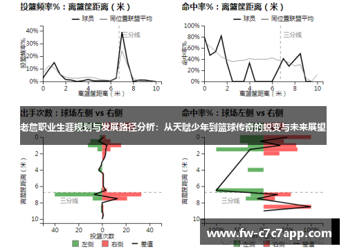 老詹职业生涯规划与发展路径分析:从天赋少年到篮球传奇的蜕变与未来展望 老詹职业生涯规划与发展路径分析:从天赋少年到篮球传奇的蜕变与未来展望